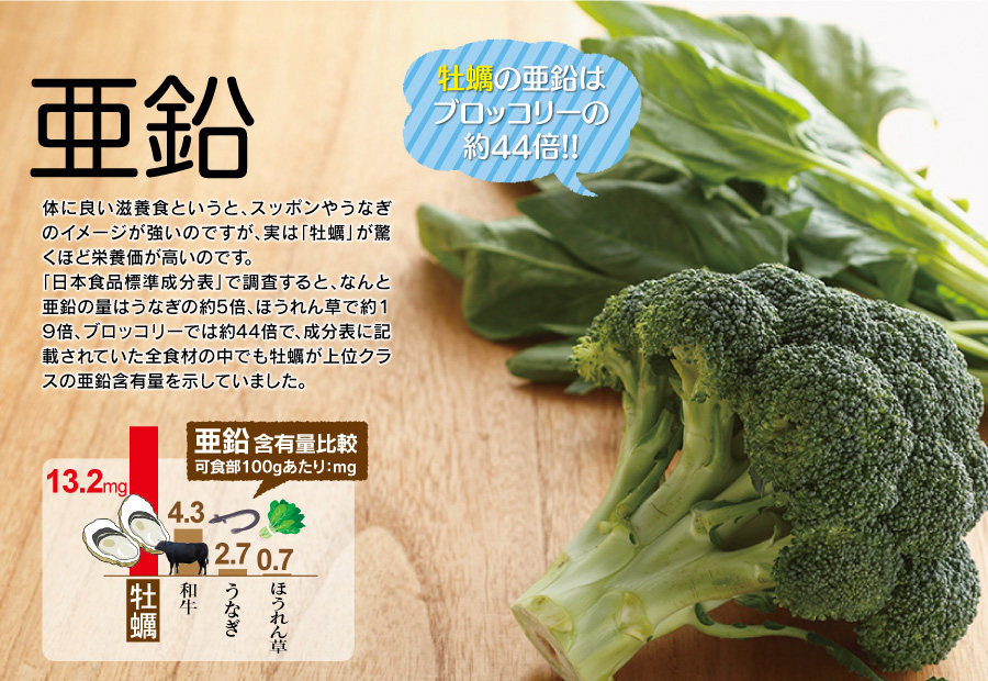 代謝を上げる亜鉛や肝機能を上げるタウリン配合サプリ海乳EX